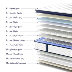 مرتبتك المثالية المخصصة — مصممة خصيصًا لمناخ المملكة العربية السعودية، لتوفر لك الراحة كل ليلة 90*190*30
